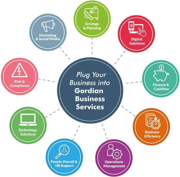 Business services diagram